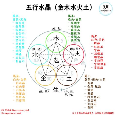 屬木適合的水晶|五行屬木適合什麼水晶？綠髮碧璽、綠髮晶、葡萄石、。